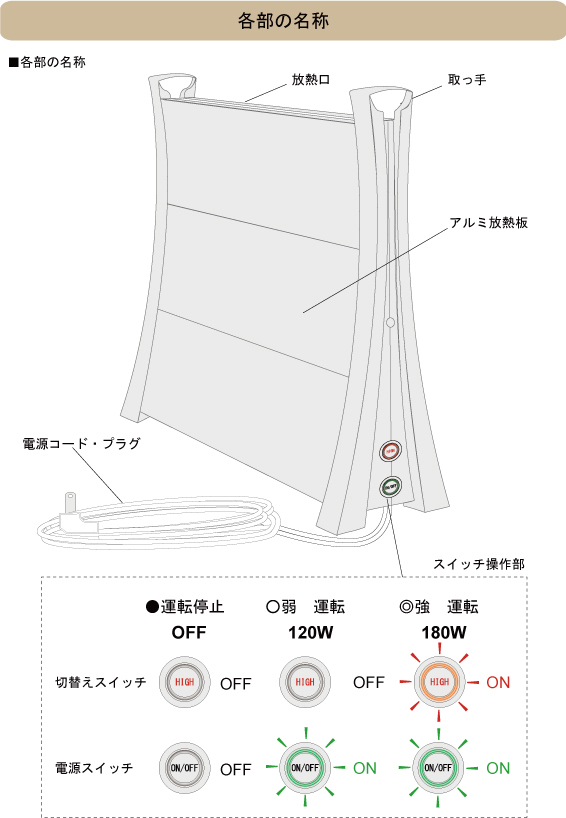 アルミパネルヒーター i-500 イコロ | （公式）マルチヒーターの（株 ...